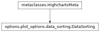 Inheritance diagram of DataSorting