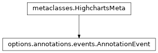 Inheritance diagram of AnnotationEvent