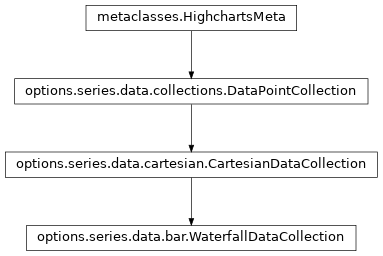 Inheritance diagram of WaterfallDataCollection