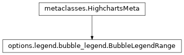 Inheritance diagram of BubbleLegendRange