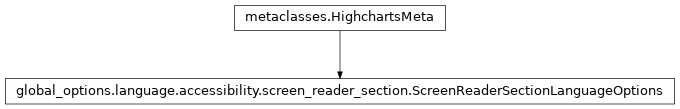 Inheritance diagram of ScreenReaderSectionLanguageOptions