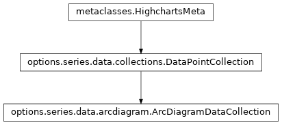 Inheritance diagram of ArcDiagramDataCollection