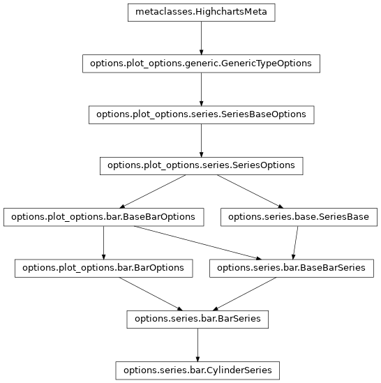 Inheritance diagram of CylinderSeries