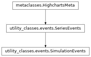 Inheritance diagram of SimulationEvents