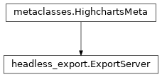 Inheritance diagram of ExportServer