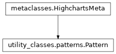 Inheritance diagram of Pattern