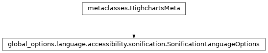 Inheritance diagram of SonificationLanguageOptions