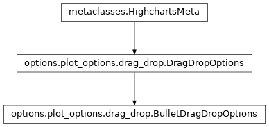 Inheritance diagram of BulletDragDropOptions