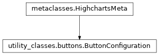 Inheritance diagram of ButtonConfiguration