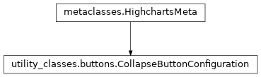 Inheritance diagram of CollapseButtonConfiguration