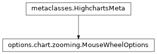 Inheritance diagram of MouseWheelOptions