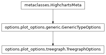 Inheritance diagram of TreegraphOptions