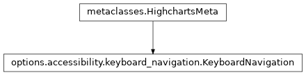 Inheritance diagram of KeyboardNavigation