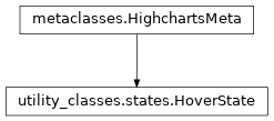 Inheritance diagram of HoverState