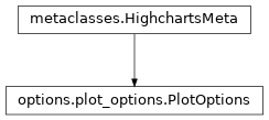 Inheritance diagram of PlotOptions