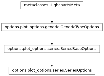 Inheritance diagram of SeriesOptions