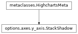 Inheritance diagram of StackShadow