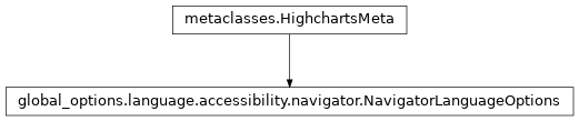 Inheritance diagram of NavigatorLanguageOptions