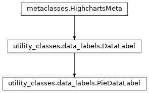 Inheritance diagram of PieDataLabel