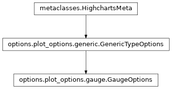 Inheritance diagram of GaugeOptions