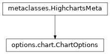 Inheritance diagram of ChartOptions