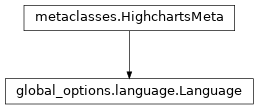 Inheritance diagram of Language