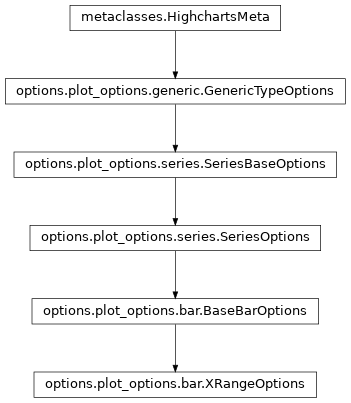 Inheritance diagram of XRangeOptions