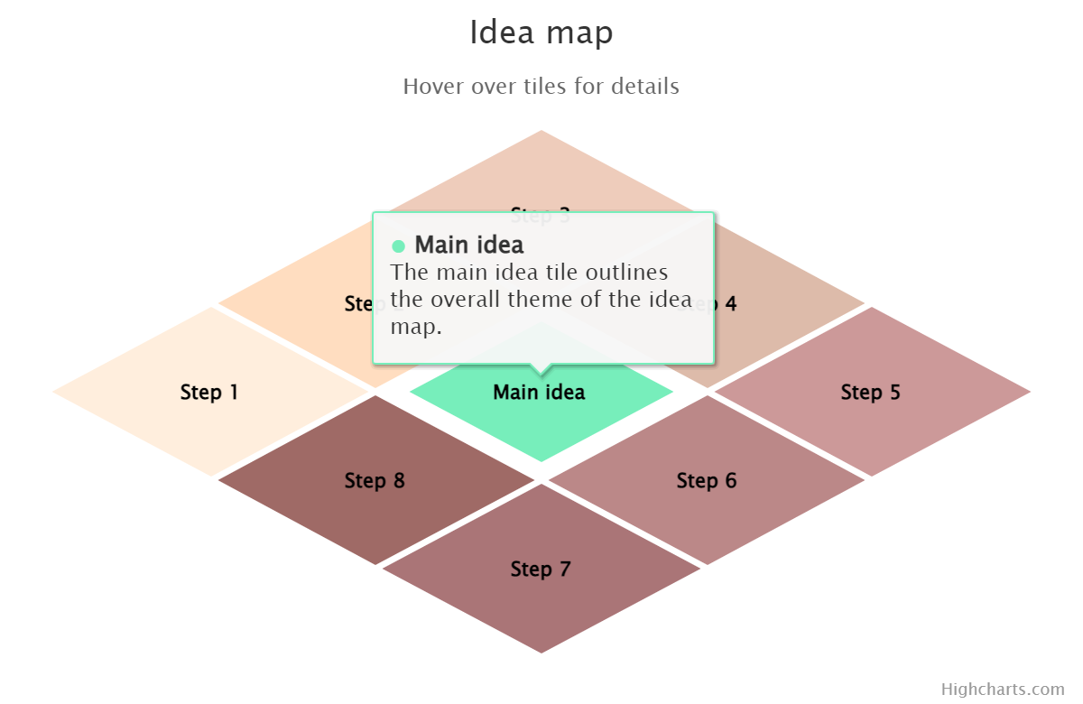 Tilemap Example Chart