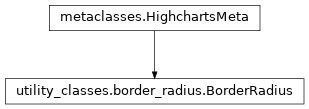 Inheritance diagram of BorderRadius