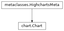 Inheritance diagram of Chart